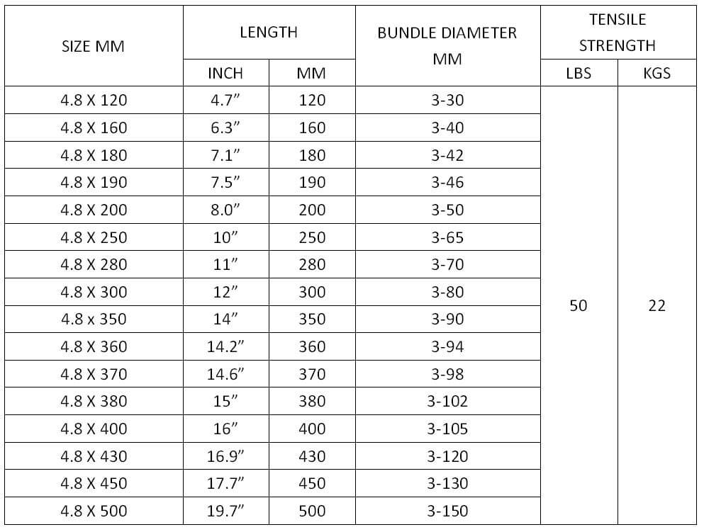 Zip Line Cable Size Chart